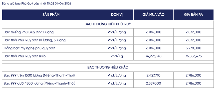 Giá bạc ngày 1/4: Bạc thế giới và trong nước cùng đi lên, neo ở mức khoảng 77 triệu đồng/kg