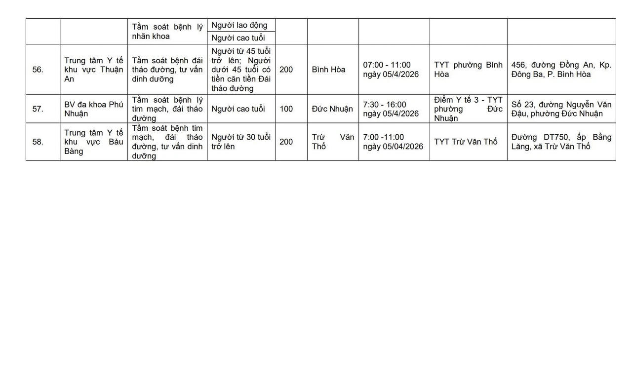 Danh sách 58 cơ sở y tế tại 64 phường, xã trên địa bàn TP HCM sẽ tổ chức khám sàng lọc, tầm soát bệnh miễn phí cho người dân vào ngày 5/4. (Ảnh: Sở Y tế TP HCM)