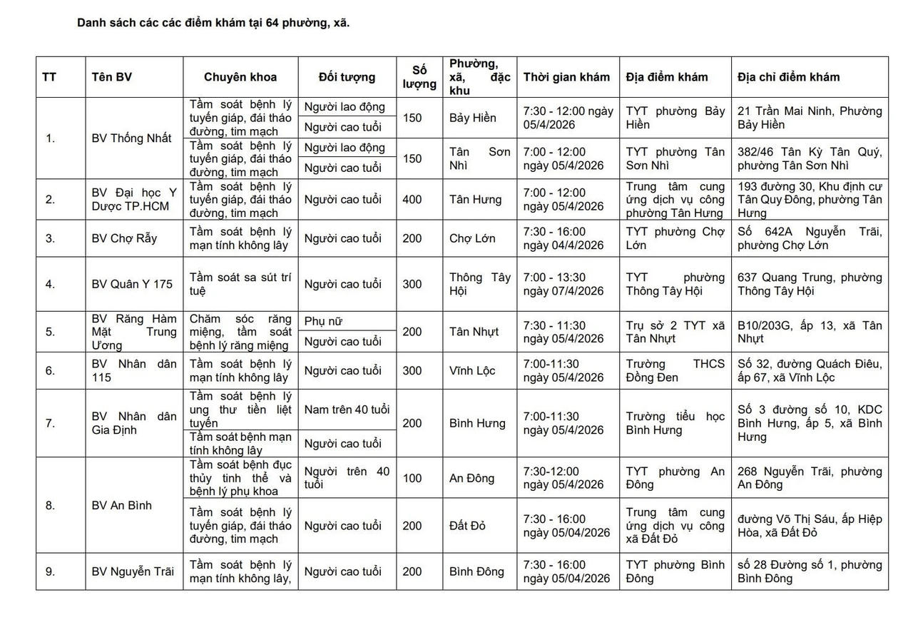 Nhiều hoạt động hưởng ứng Ngày Sức khỏe toàn dân 7/4