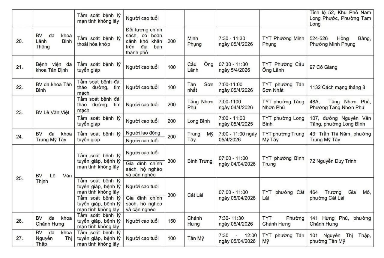 Nhiều hoạt động hưởng ứng Ngày Sức khỏe toàn dân 7/4