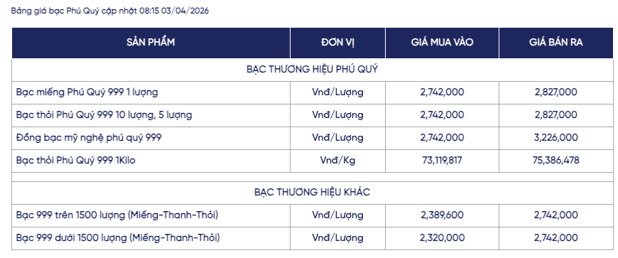 Giá bạc ngày 3/4: Bạc thế giới niêm yết quanh ngưỡng 73 USD/ounce, bạc miếng điều chỉnh giảm nhẹ
