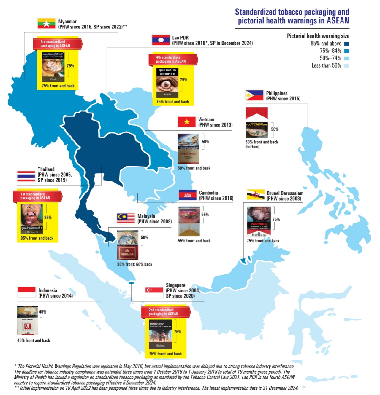 Bao bì thuốc lá tiêu chuẩn và cảnh báo sức khỏe bằng hình ảnh tại ASEAN, trong đó Việt Nam nằm&nbsp;trong số 3 quốc gia có diện tích cảnh báo thấp nhất khu vực. (Ảnh:&nbsp;HealthBridge Vietnam).