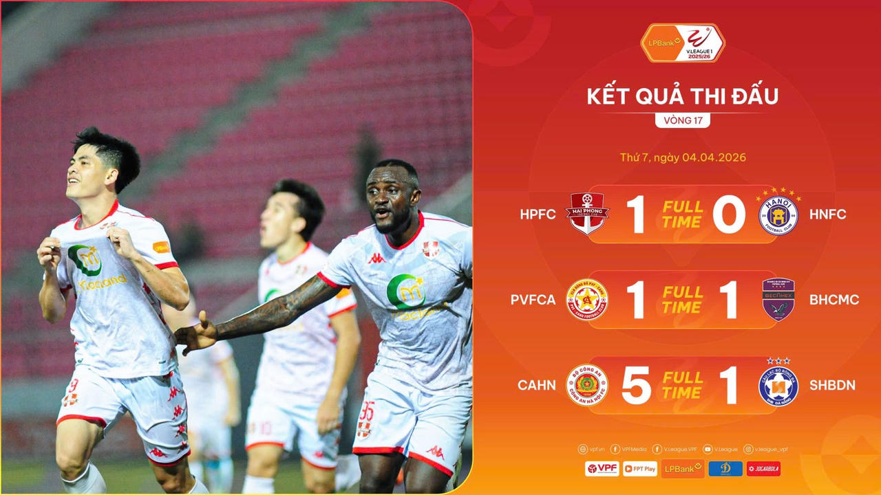 Vòng 17 V.League: Chiến thắng ấn tượng của chủ nhà