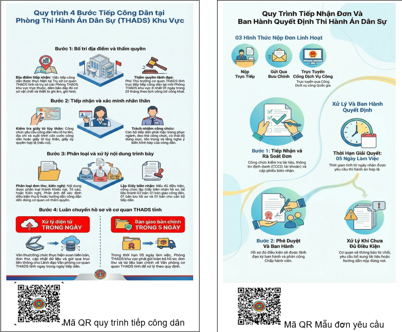 Đột phá từ cơ sở: “Bình dân hóa” thủ tục thi hành án bằng trí tuệ nhân tạo