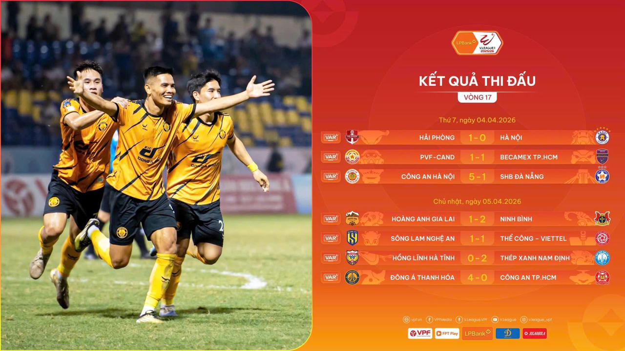 Vòng 17 V.League: Thanh Hoá bùng nổ
