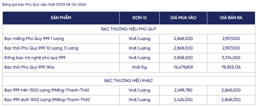 Giá bạc ngày 8/4: Bạc thế giới dao động biên độ hẹp, bạc trong nước tiến sát 3 triệu đồng/lượng