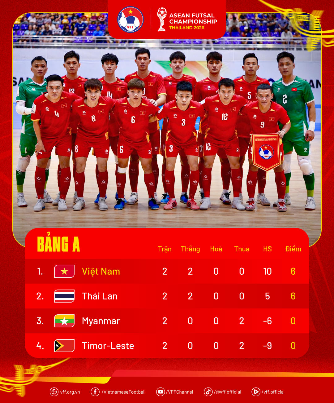 Futsal Việt Nam đối đầu futsal Thái Lan vào tối nay