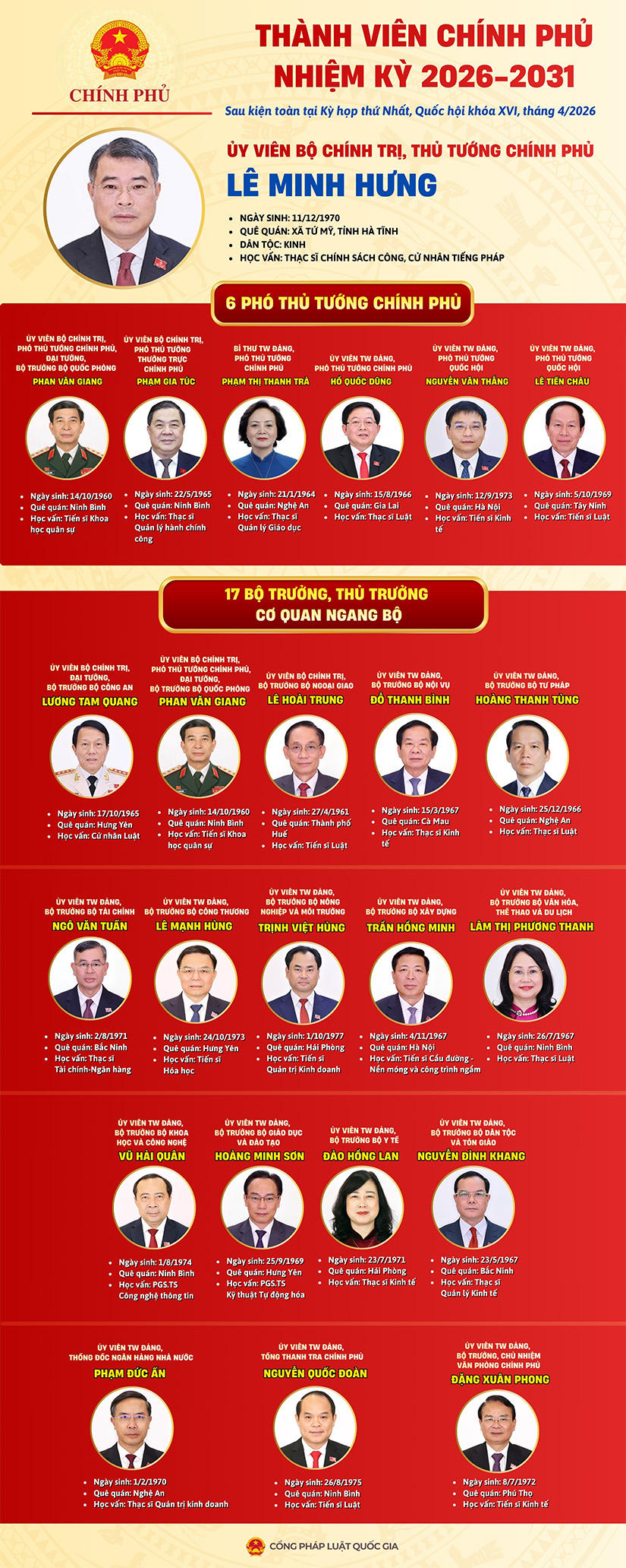 Infographic: Danh sách thành viên Chính phủ nhiệm kỳ 2026 - 2031
