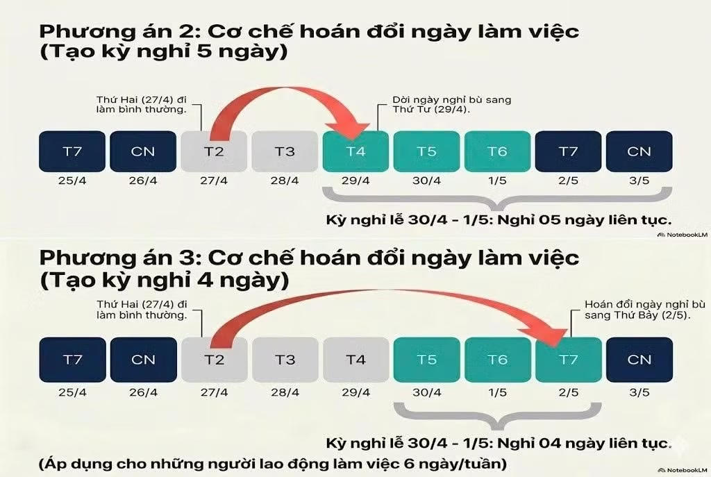 Các phương án nghỉ lễ được công đoàn lấy ý kiến (Đồ họa: Nguyễn Hằng).