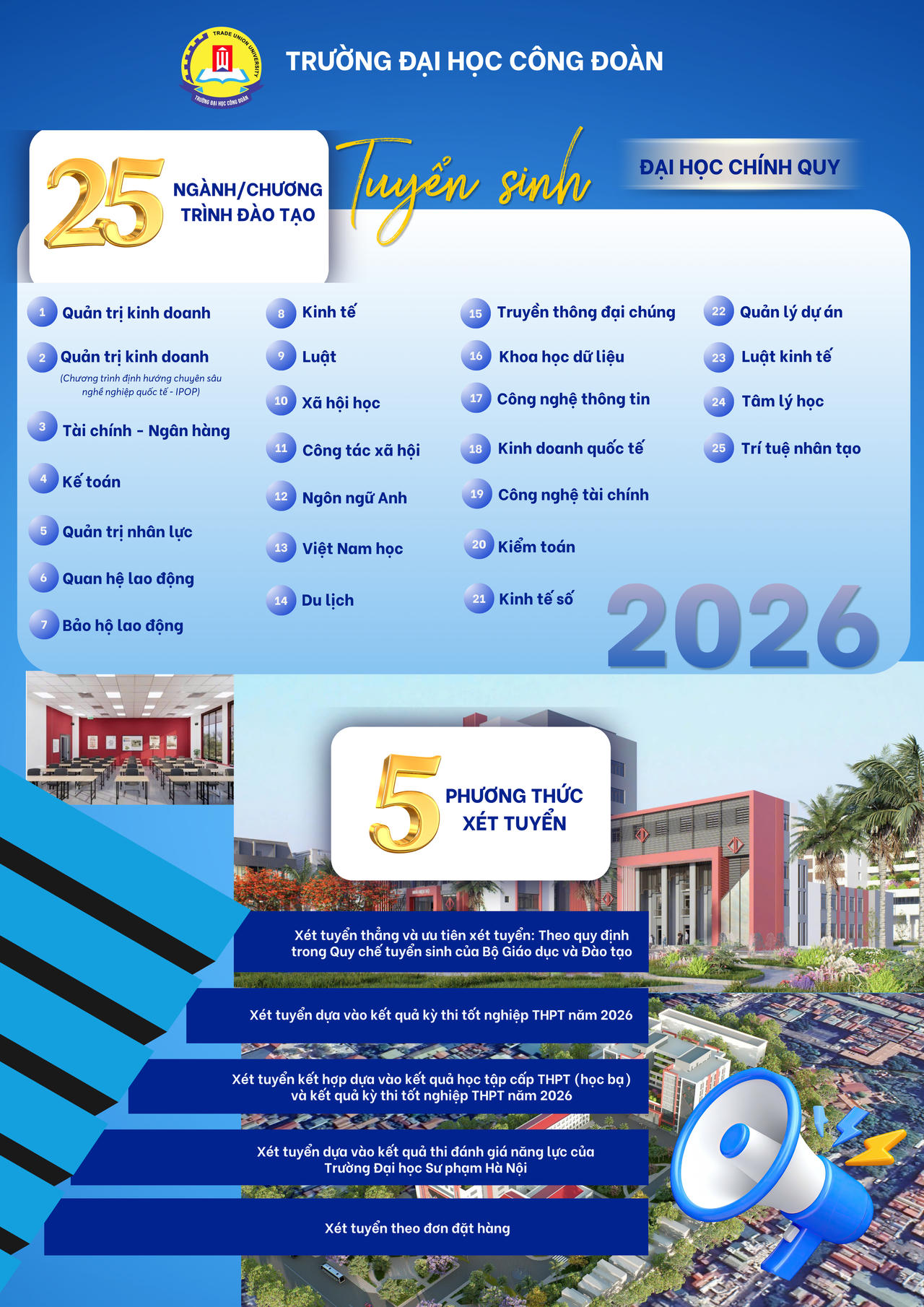 Năm 2026, Trường Đại học Công đoàn xét tuyển đa dạng