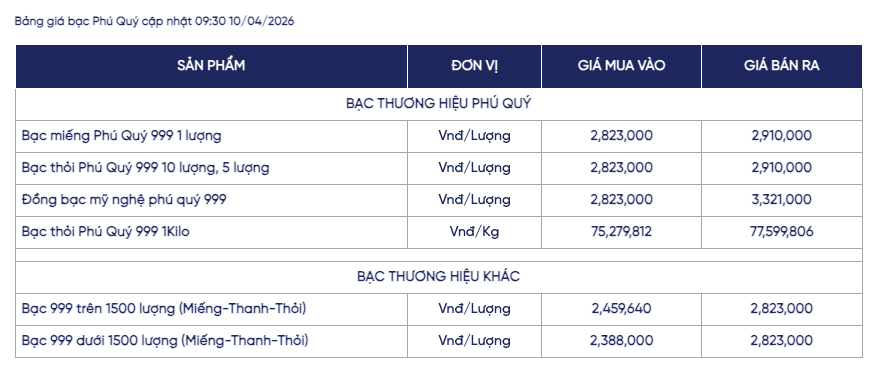 Giá bạc ngày 10/4: Bạc thế giới và trong nước cùng giảm nhẹ