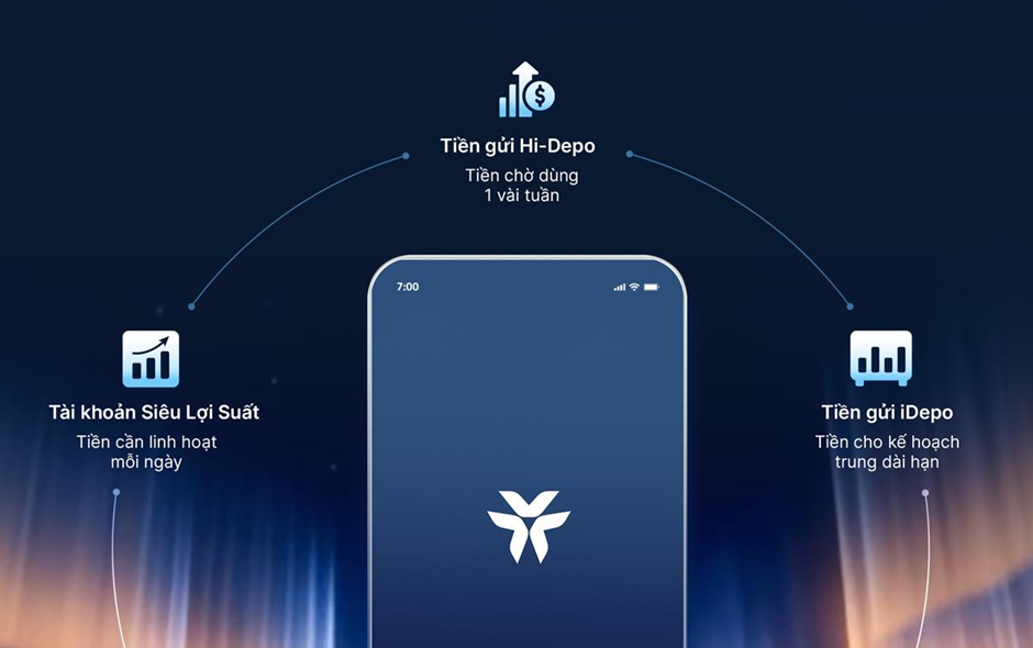 Định hình lại luật chơi quản trị gia sản: Khẩu vị tỷ phú đổi ngôi và thế cờ 'đòn bẩy' 500 tỷ đồng từ VIB