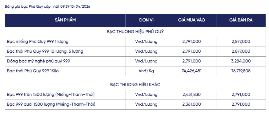 Giá bạc ngày 13/4: Bạc thế giới phục hồi, bạc trong nước tăng nhẹ