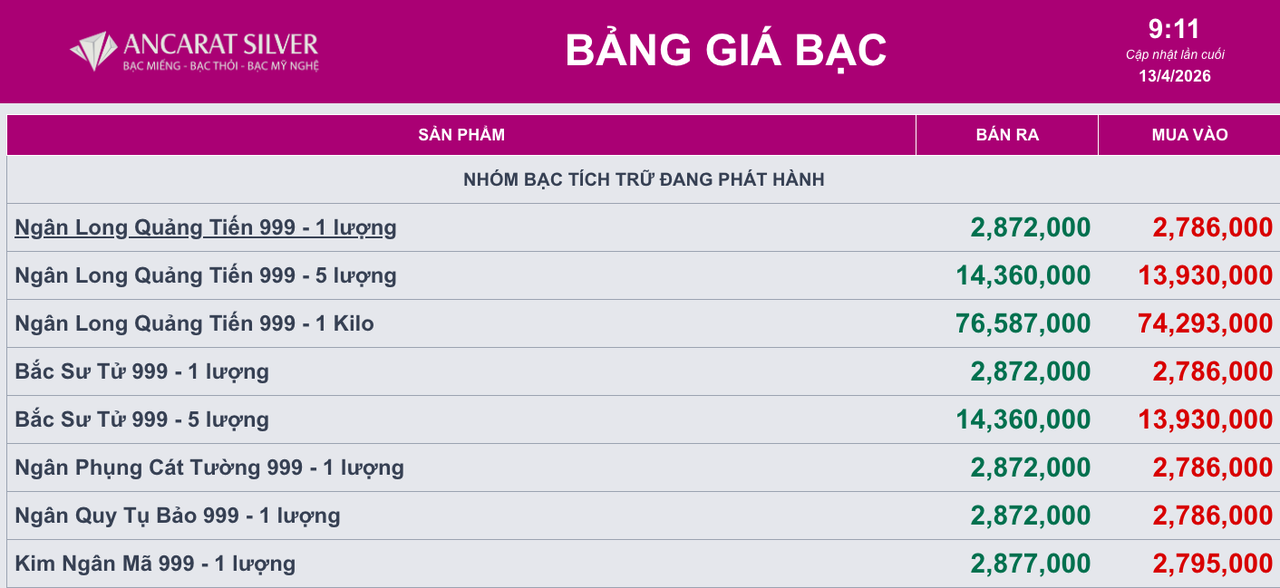 Giá bạc ngày 13/4: Bạc thế giới phục hồi, bạc trong nước tăng nhẹ