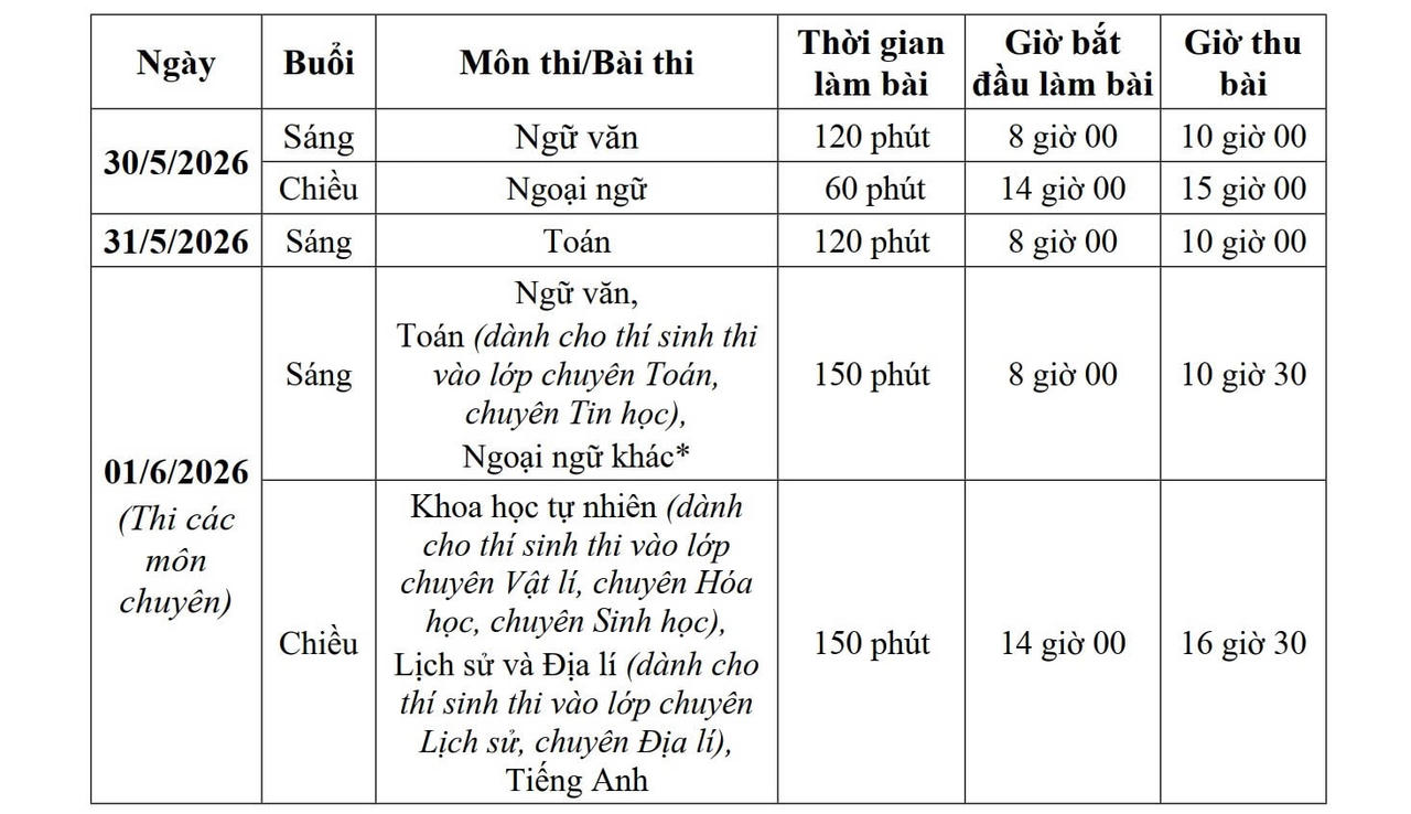 Lịch thi tuyển sinh vào lớp 10 của Hà Nội