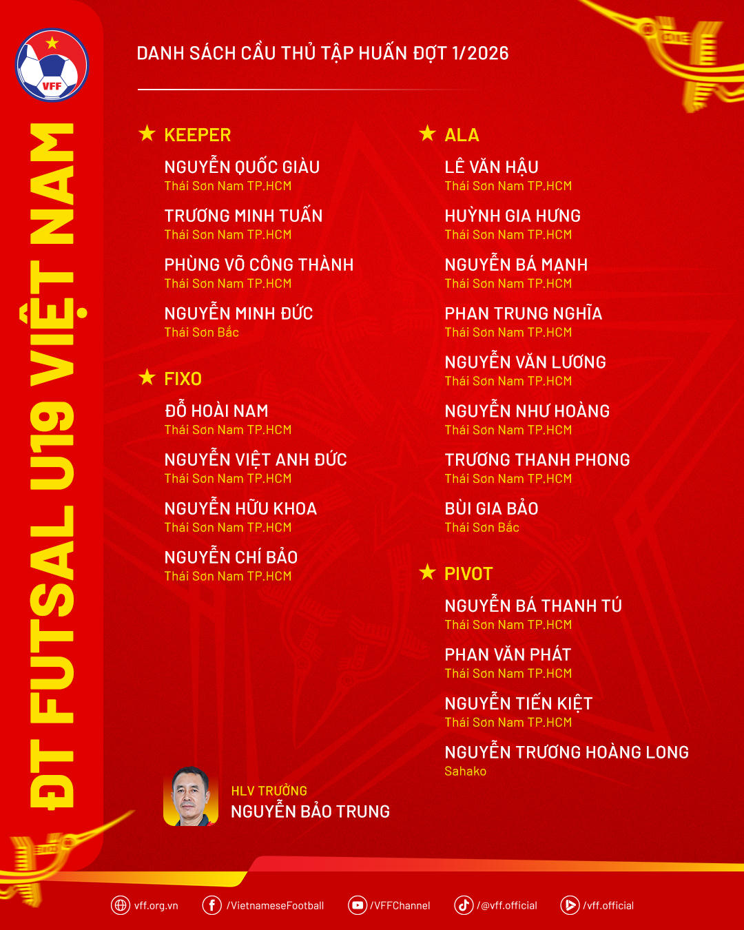 U19 futsal Việt Nam thua đậm U19 Nga