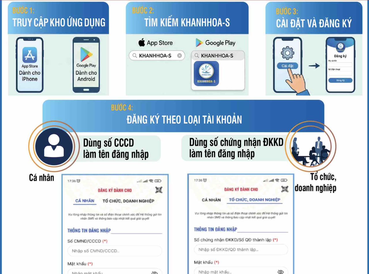 Ứng dụng KHANHHOA-S còn được xem như “cầu nối số”, giúp người dân thực hiện quyền giám sát, phản ánh kiến nghị một cách nhanh chóng, minh bạch.