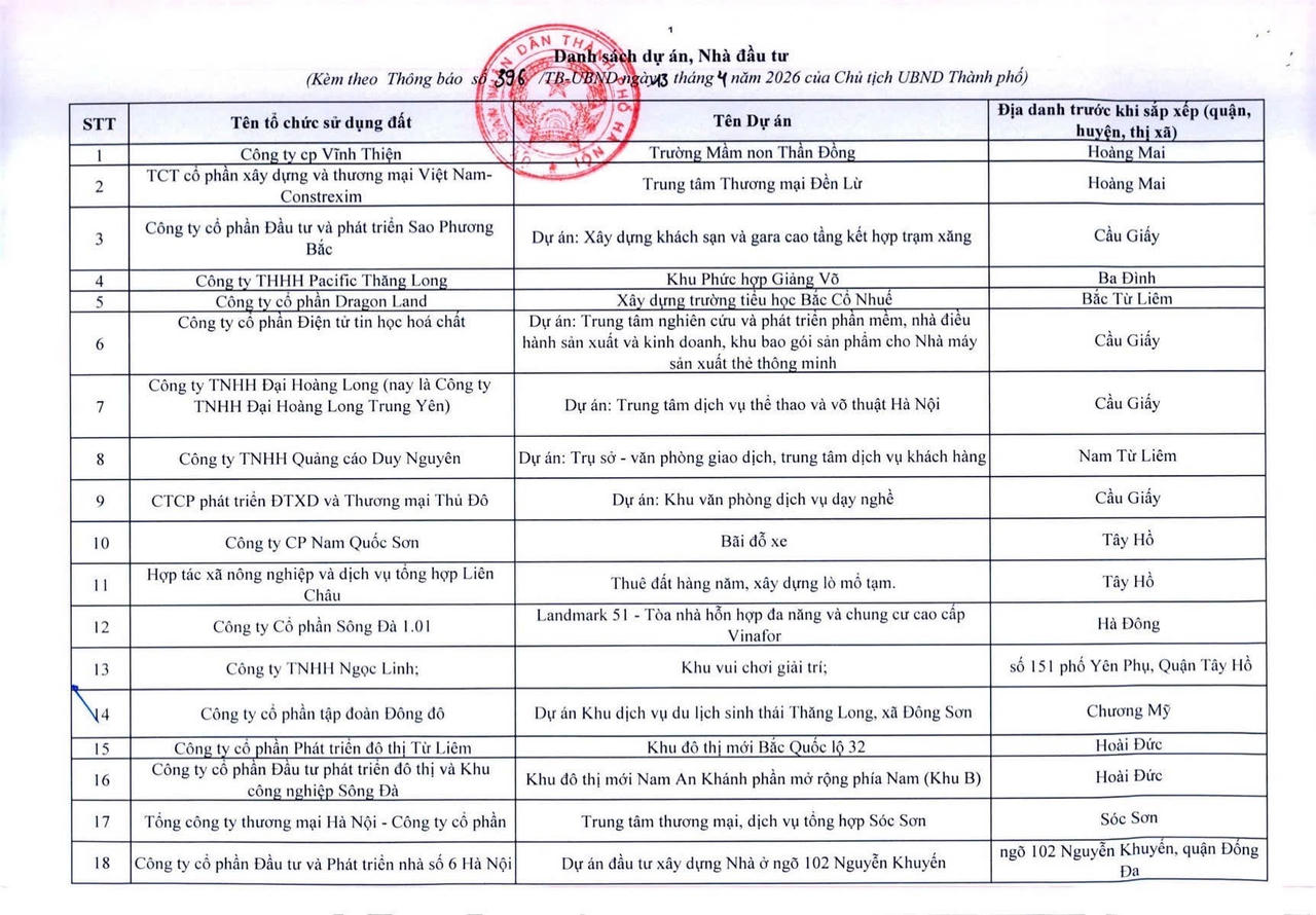 Hà Nội rà soát, xử lý dứt điểm 341 dự án vốn ngoài ngân sách có sử dụng đất chậm triển khai