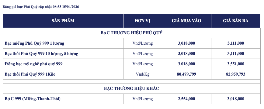 Giá bạc ngày 15/4: Bạc thế giới bật tăng mạnh, bạc trong nước phục hồi, vượt 80 triệu đồng/kg