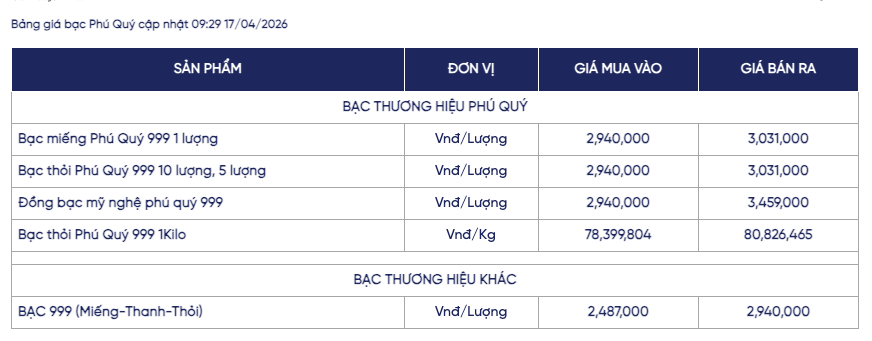 Giá bạc ngày 17/4: Bạc trong nước tăng nhẹ dù bạc thế giới 'đi xuống'