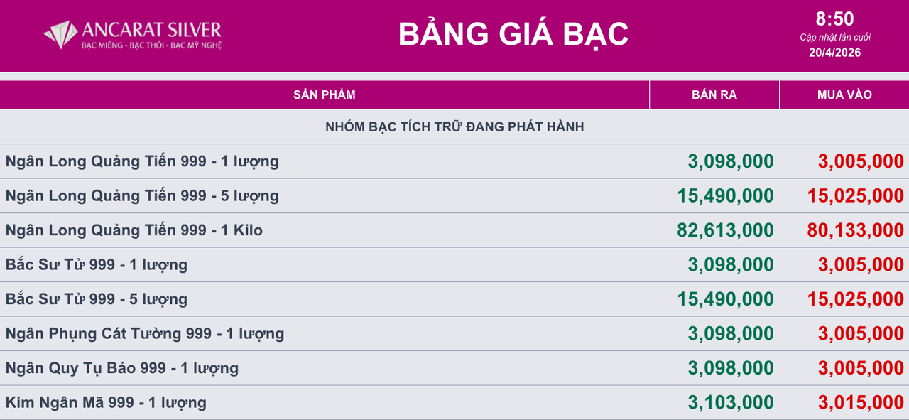 Giá bạc ngày 20/4: Bạc thế giới và trong nước cùng đi lên