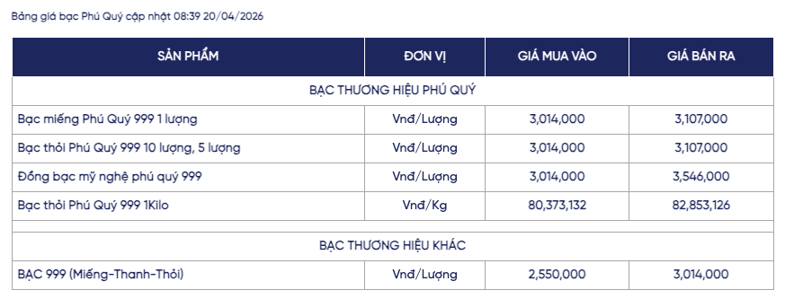 Giá bạc ngày 20/4: Bạc thế giới và trong nước cùng đi lên