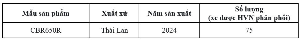Honda Việt Nam triển khai chiến dịch triệu hồi để thay thế phụ tùng trên sản phẩm CBR650 2024