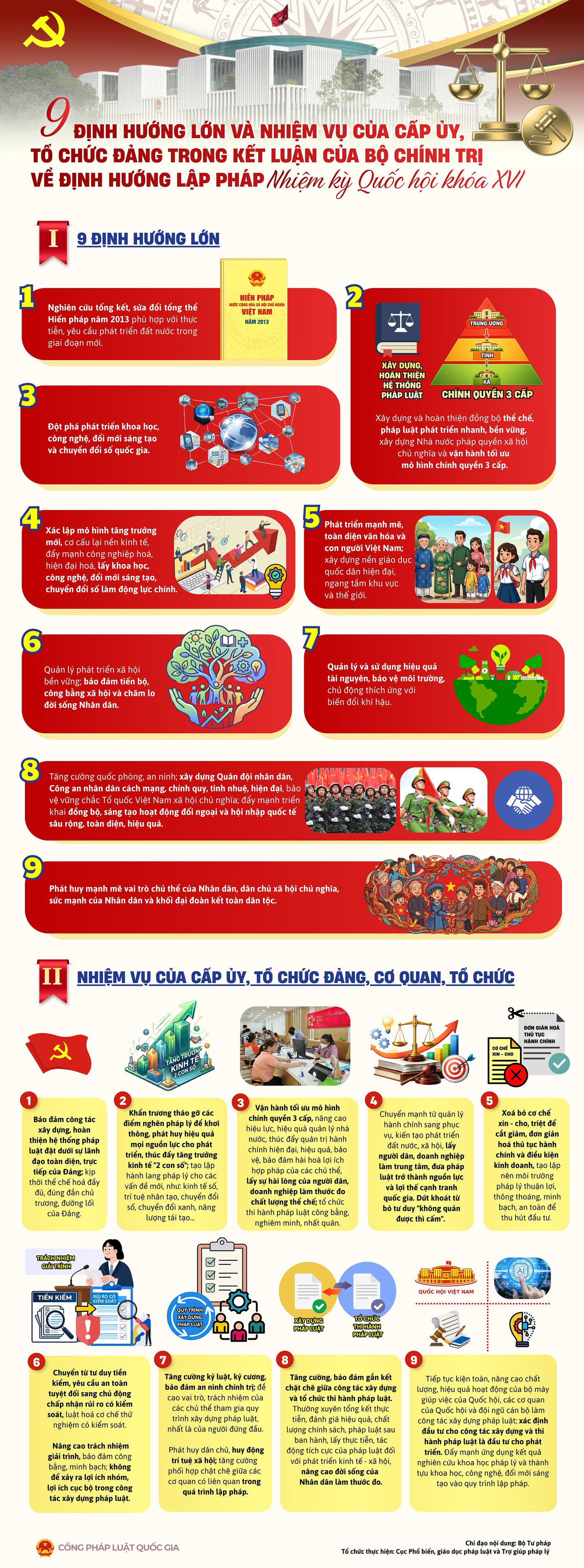 9 định hướng lớn và nhiệm vụ của cấp ủy, tổ chức Đảng trong Kết luận của Bộ Chính trị về định hướng lập pháp nhiệm kỳ Quốc hội khóa XVI
