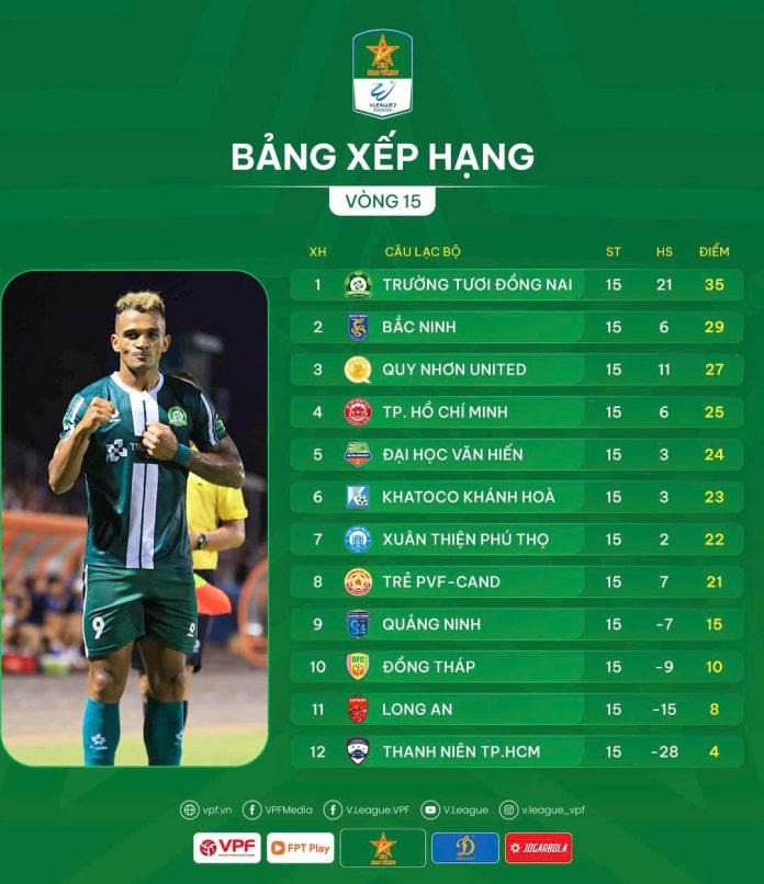 Đội bóng của Công Phượng liệu có sớm lên hạng?