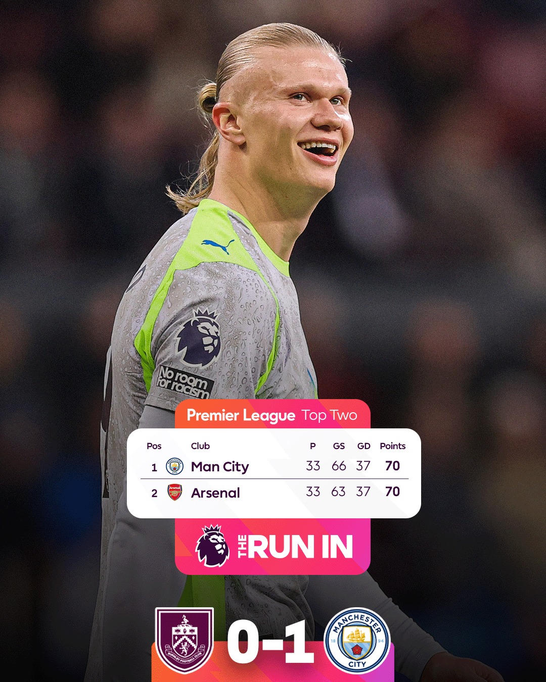 Man City đã tiễn đội bóng Burnley xuống hạng và lên ngôi đầu bảng xếp hạng