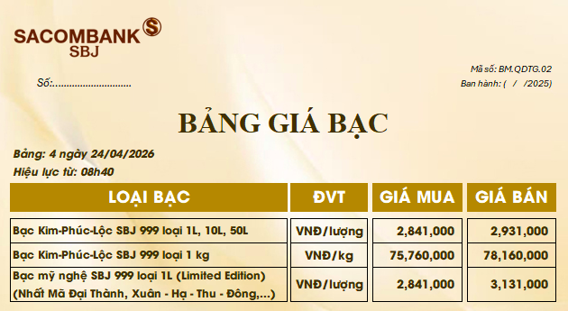 Giá bạc ngày 24/4: Bạc thế giới tiếp đà giảm, bạc trong nước mất mốc 80 triệu đồng/lượng