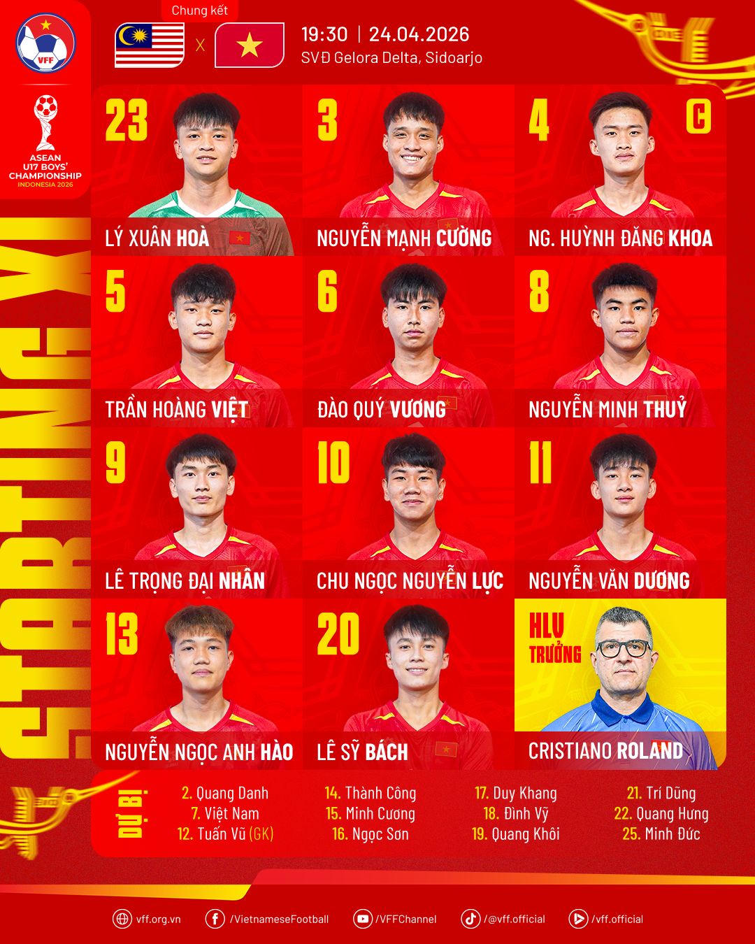 U17 Việt Nam vô địch Giải U17 Đông Nam Á 2026