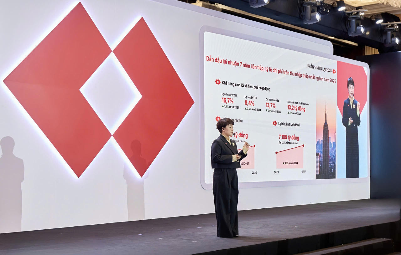 ĐHĐCĐ Chứng khoán Kỹ Thương (TCX) 2026: Tự tin hướng mốc lợi nhuận 7.535 tỷ đồng, huy động kỷ lục nửa tỷ USD đón sóng margin
