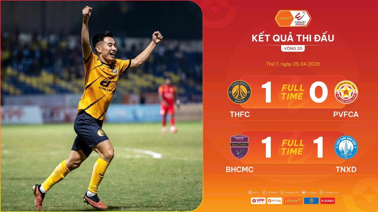 Đông Á Thanh Hoá thoát xa nhóm xuống hạng