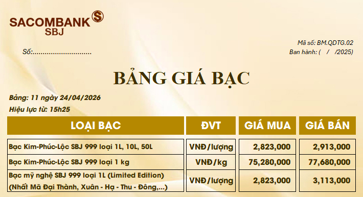 Giá bạc ngày 27/4: Bạc thế giới giảm nhẹ, bạc trong nước duy trì mốc 78 triệu đồng/kg