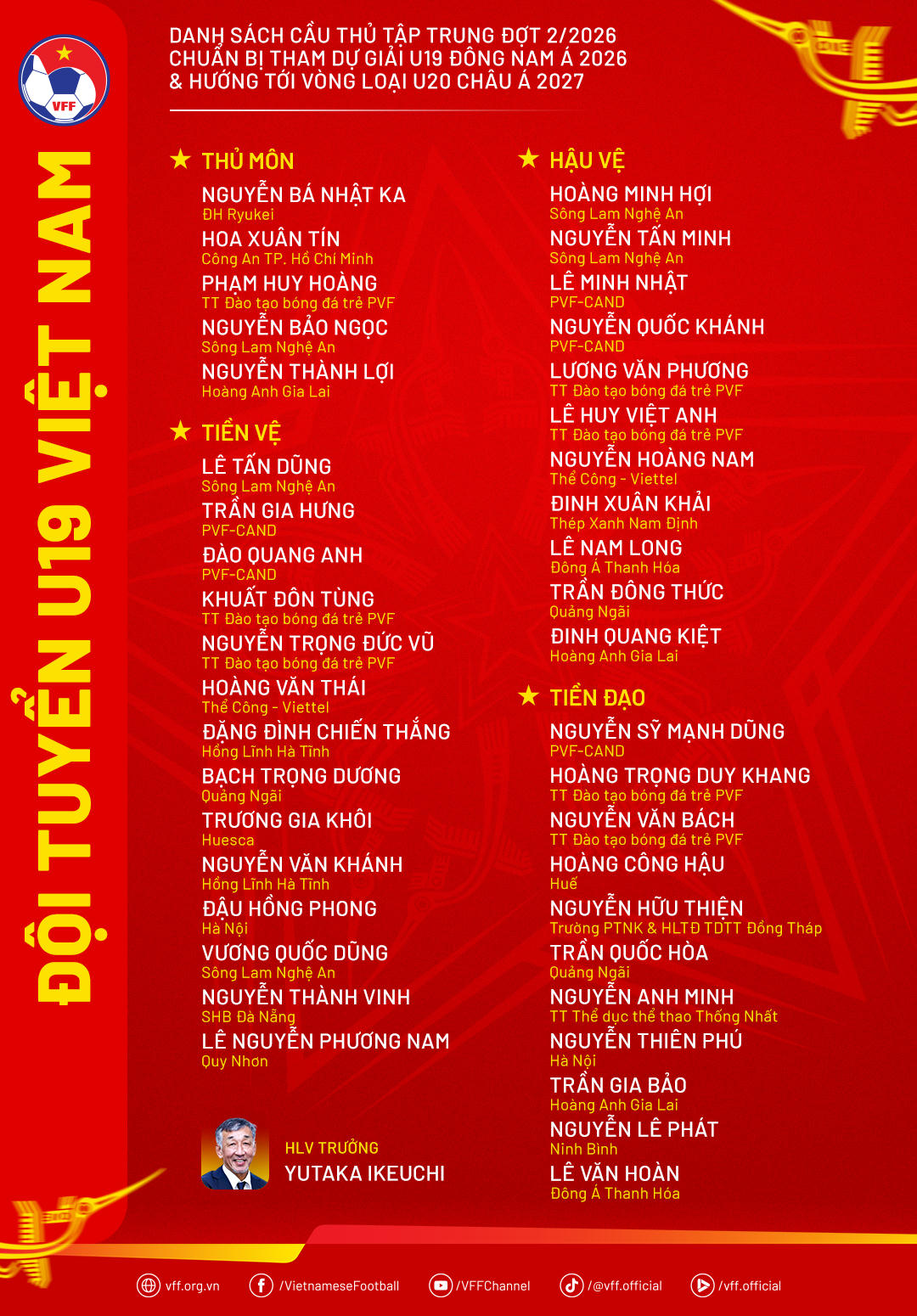 Lý do U19 Việt Nam hội quân nhưng thiếu lực lượng