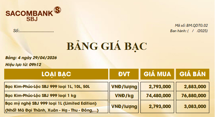 Giá bạc ngày 29/4: Bạc thế giới đi xuống, bạc trong nước lùi về mốc 76 triệu đồng/kg