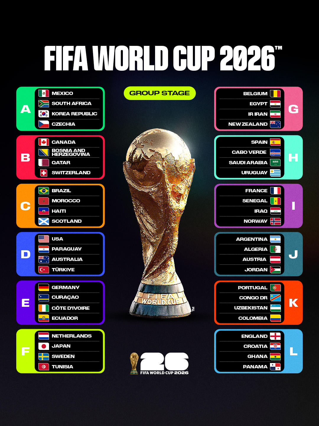 Các bảng đấu của World Cup 2026