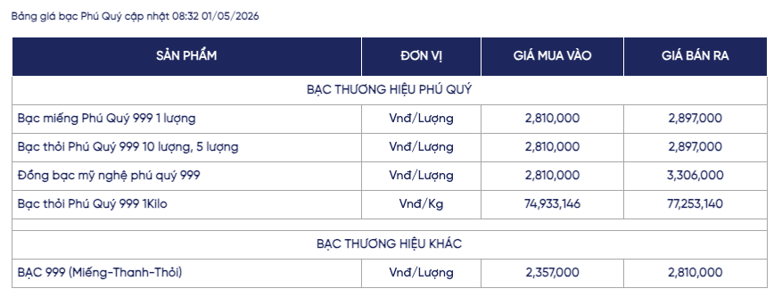 Giá bạc ngày 1/5: Bạc thế giới bật tăng trở lại, bạc trong nước điều chỉnh nhẹ
