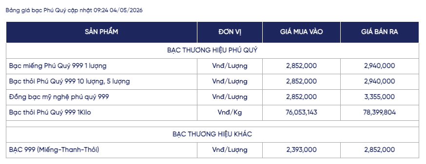 Giá bạc ngày 4/5: Giá bạc thế giới và trong nước bật tăng