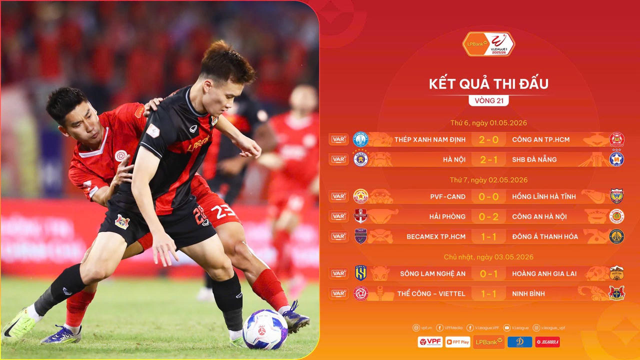 Ninh Bình FC nhường vị trí cho câu lạc bộ Hà Nội