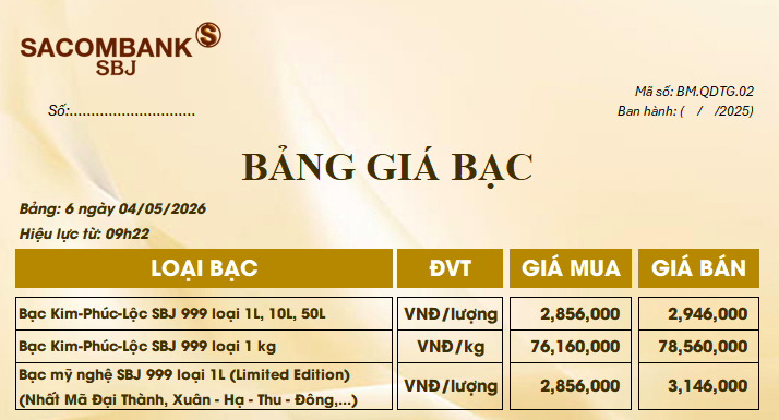 Giá bạc ngày 4/5: Giá bạc thế giới và trong nước bật tăng