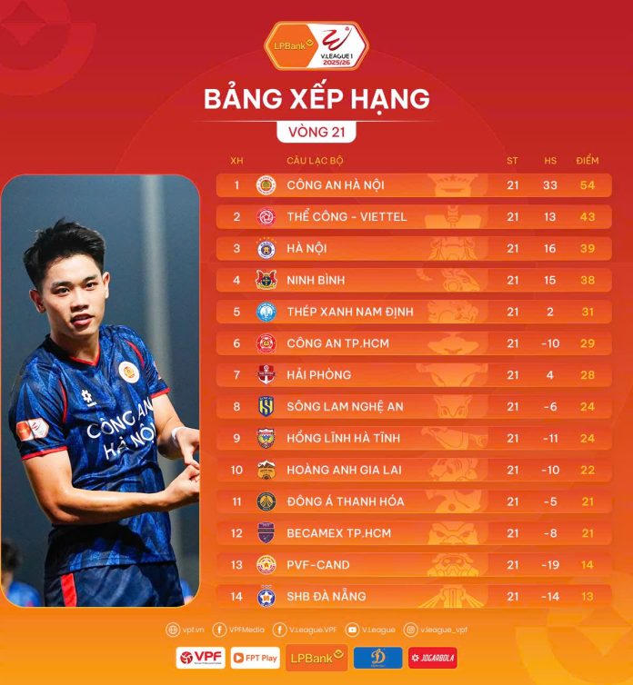 Ninh Bình FC nhường vị trí cho câu lạc bộ Hà Nội