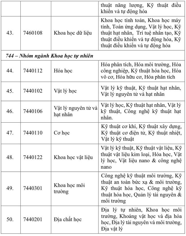 Điểm tên 11 cơ sở giáo dục được quyền đào tạo ngành "hot" của mùa tuyển sinh năm 