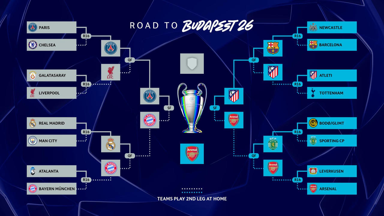 Bayern sẽ gặp Arsenal ở chung kết Champions League ?