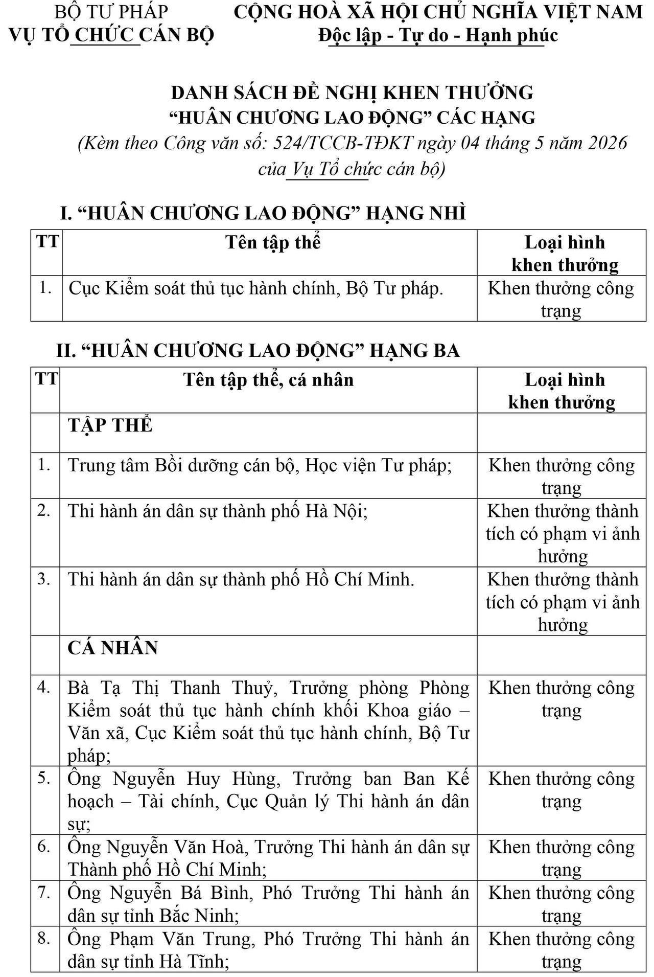 Xin ý kiến về đề nghị khen thưởng Huân chương lao động đối với tập thể, cá nhân thuộc Bộ Tư pháp