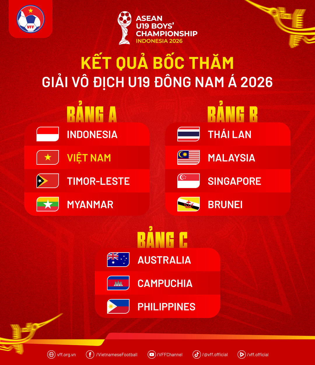 U19 Việt Nam rơi vào bảng đấu duyên nợ