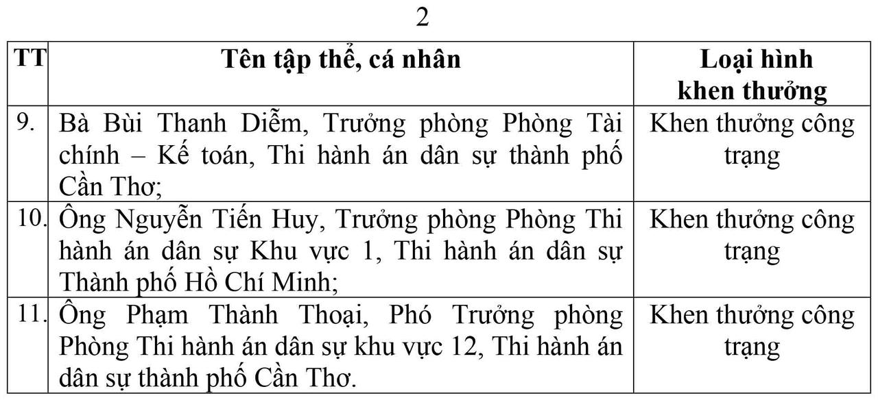 Xin ý kiến về đề nghị khen thưởng Huân chương lao động đối với tập thể, cá nhân thuộc Bộ Tư pháp