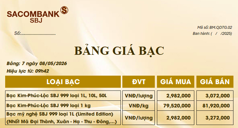 Giá bạc ngày 8/5: Bạc thế giới tiếp đà đi lên, bạc trong nước chạm ngưỡng 82 triệu đồng/lượng