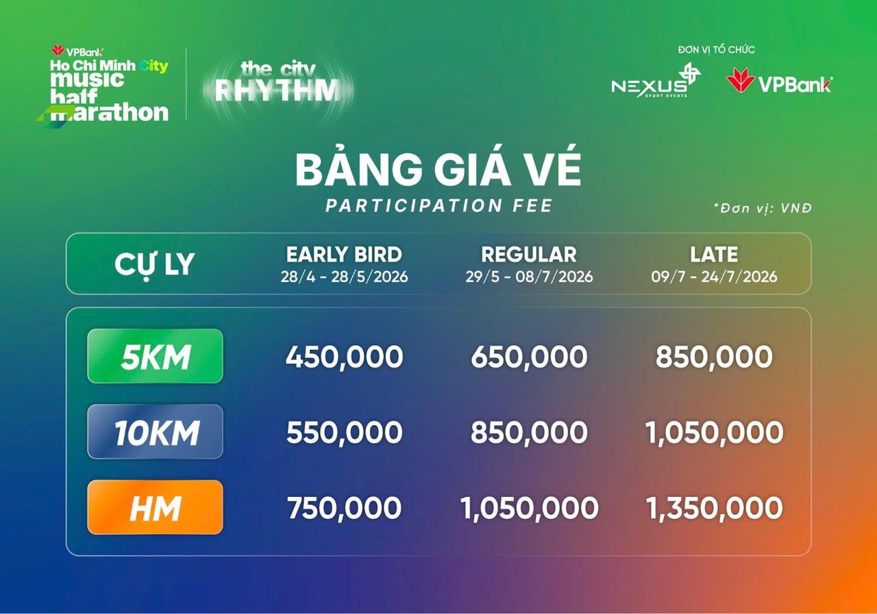 Giá BIB tại VPBank Ho Chi Minh City Music Half Marathon 2026.